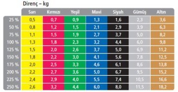 MSD Moves Band Pilates Bandı 45.5mt | Egzersiz Bandı | Kırmızı/Orta