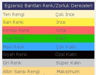 Maxi Band Pilates Bandı 45.5mt | Egzersiz Bandı | Mavi/E.Sert